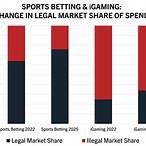 is it illegal to bet on sports